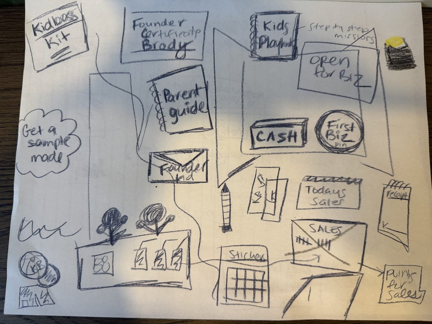 The original pencil sketch of the KidBoss kit